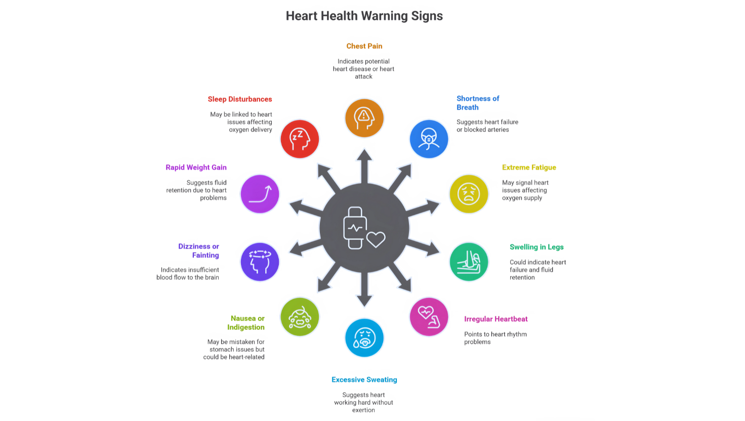 Top 5 Early Warning Signs You Should Never Ignore