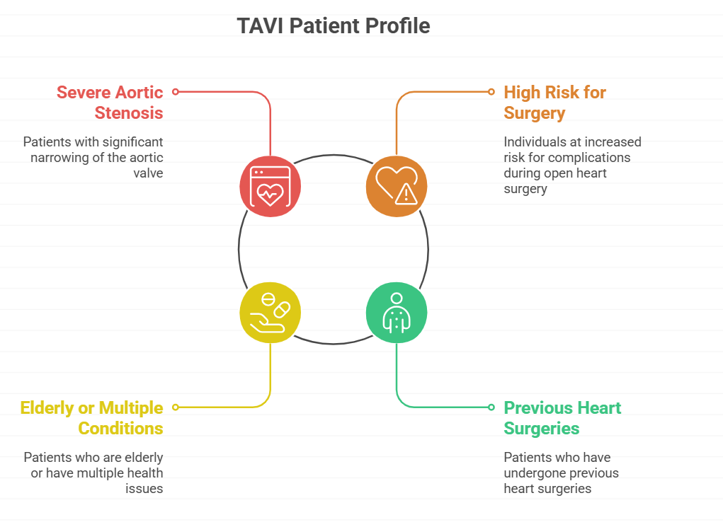 Who needs TAVI?