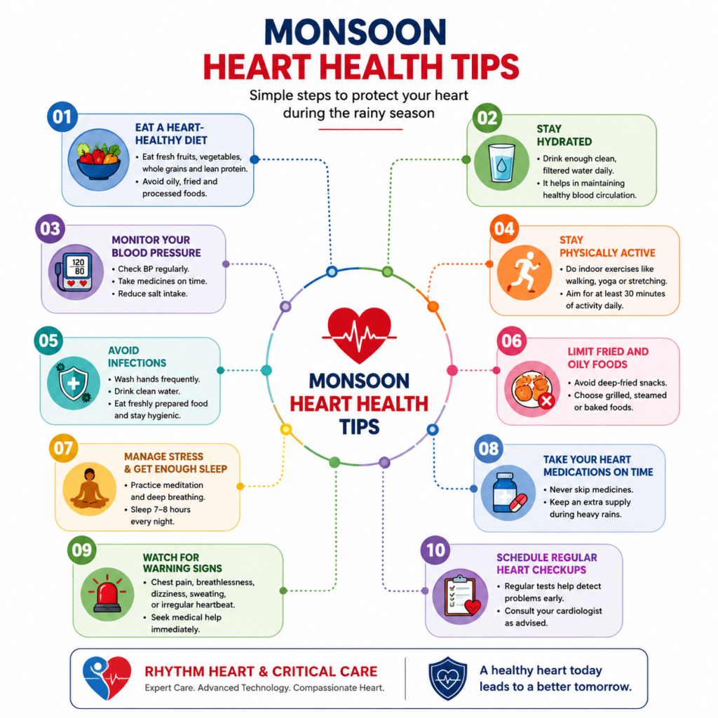 Monsoon heart health tips infography image